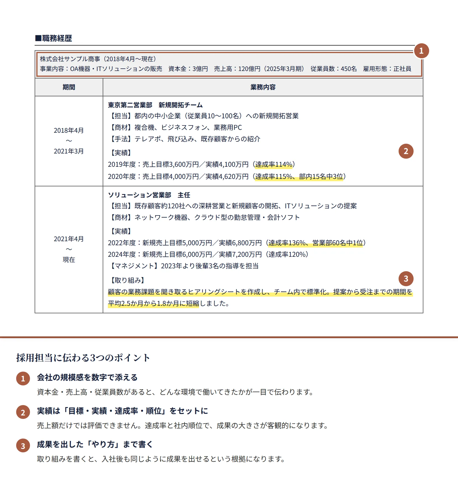 営業職の職務経歴の書き方のポイント（注釈付きの記入見本）