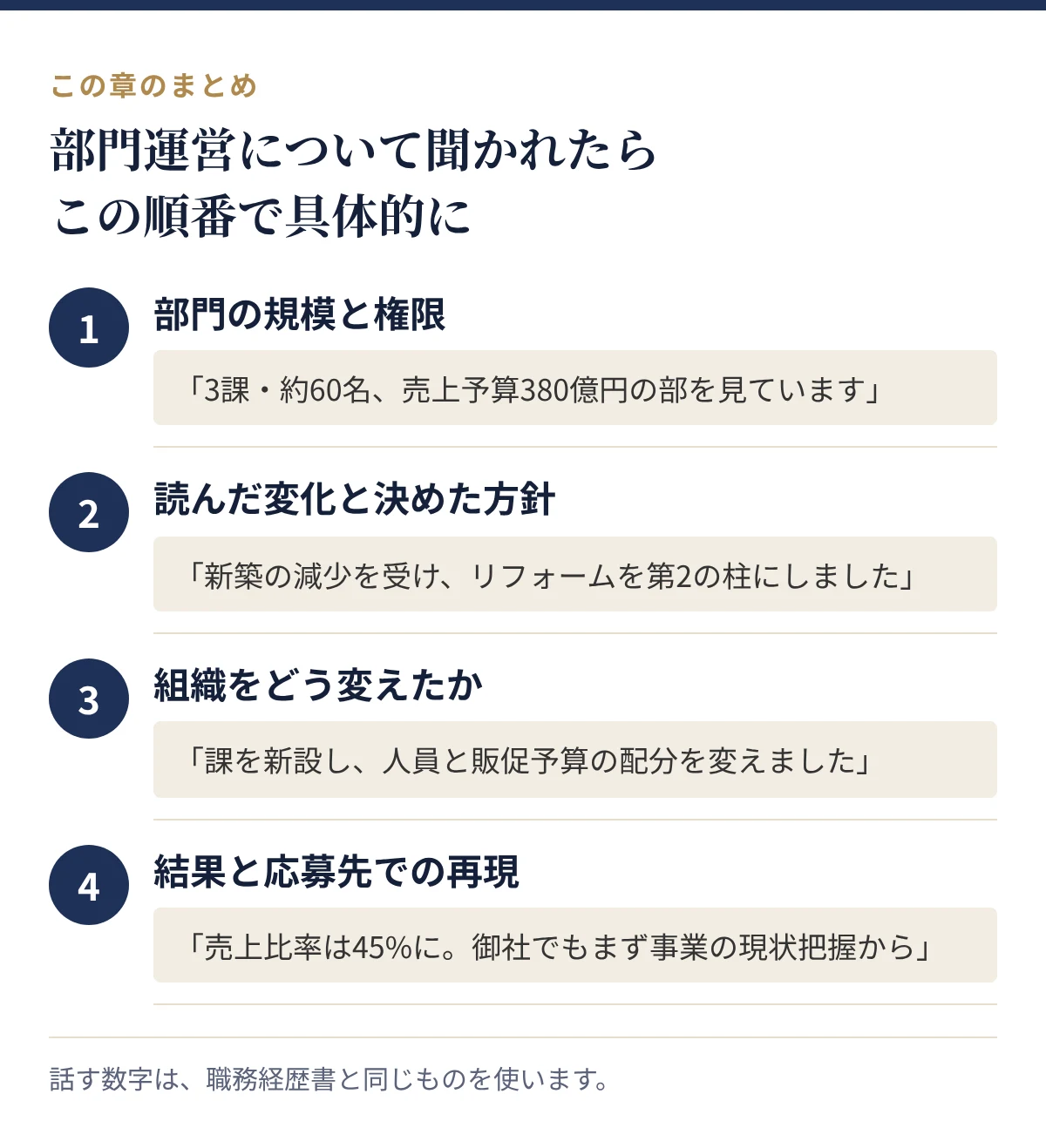 部門運営について聞かれたときに話す順番:部門の規模と権限、読んだ変化と決めた方針、組織をどう変えたか、結果と応募先での再現