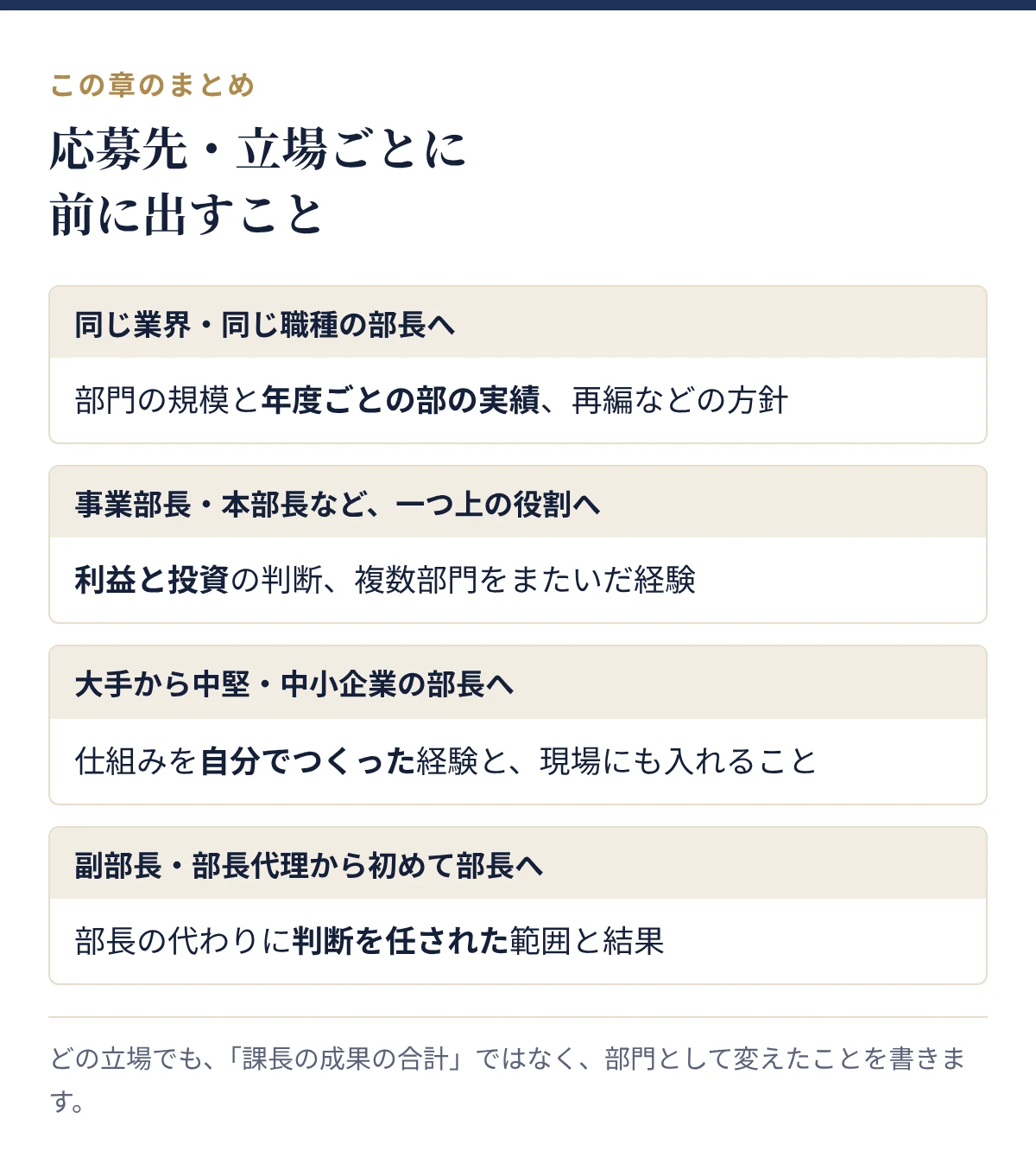 応募先・立場ごとに前に出すこと:同じ業界の部長へ、事業部長・本部長へ、大手から中堅・中小企業へ、副部長から初めて部長へ