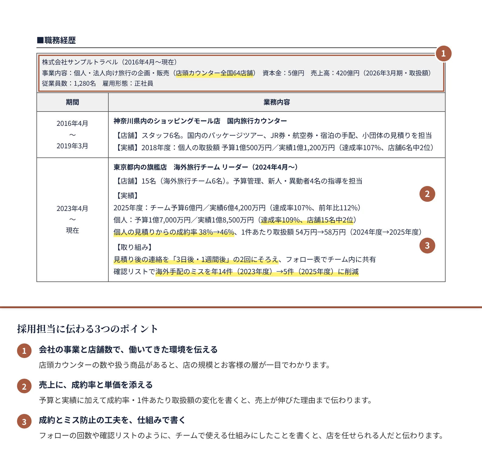 カウンターセールスの職務経歴書の書き方のポイント（注釈付きの記入見本）