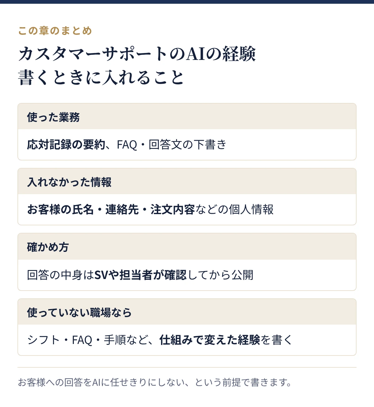 カスタマーサポートがAIの経験を書くときに入れること:使った業務、入れなかった情報、確かめ方、使っていない職場なら