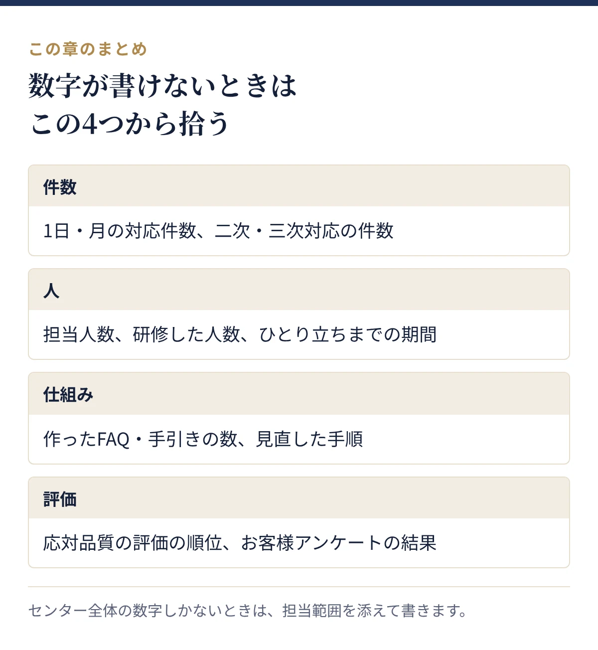 数字が書けないときに拾う4つの切り口:件数、人、仕組み、評価