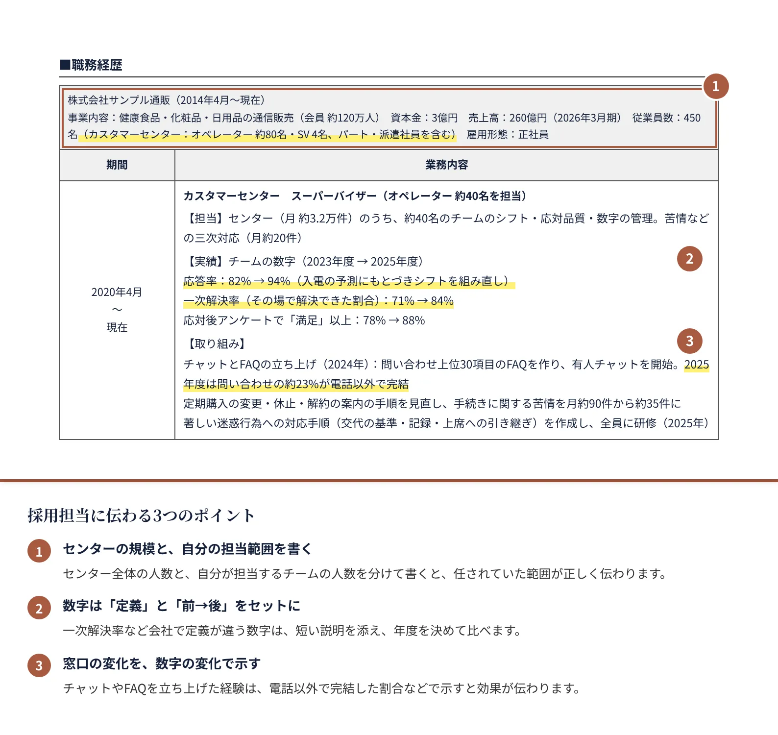 カスタマーサポートの職務経歴の書き方のポイント