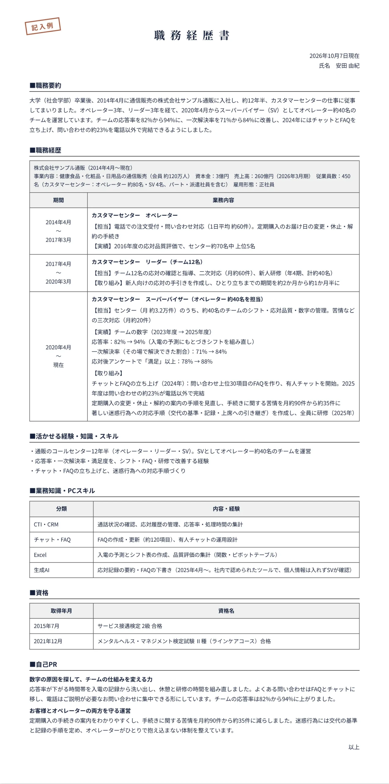 カスタマーサポートの職務経歴書の記入例(通販のコールセンター・スーパーバイザー)