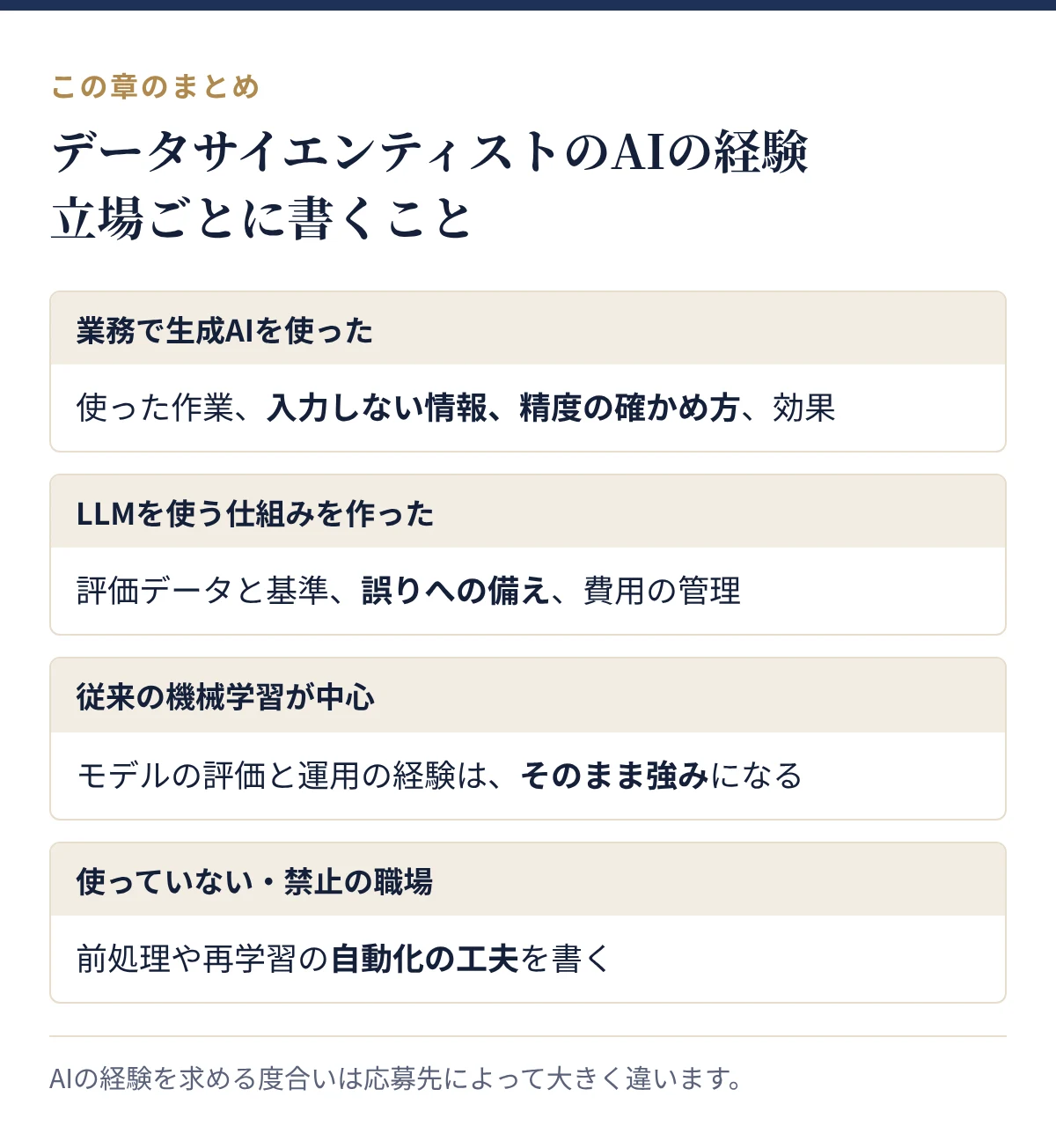 データサイエンティストがAIの経験を職務経歴書に書くとき、立場ごとに書くこと:業務で生成AIを使った、LLMを使う仕組みを作った、従来の機械学習が中心、使っていない・禁止の職場