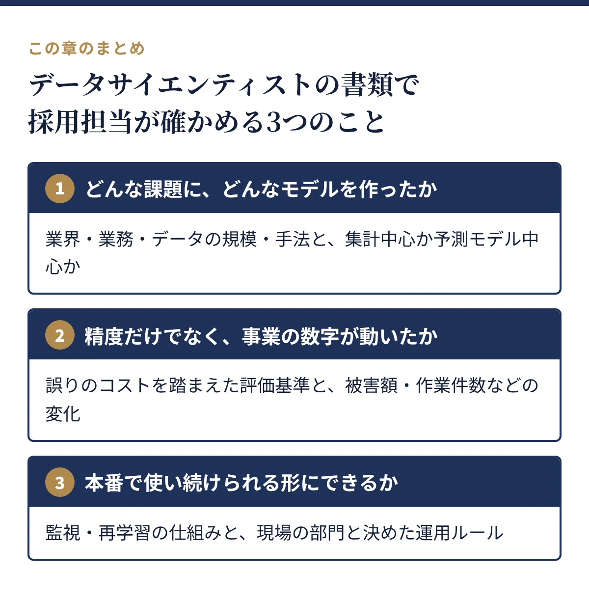 採用担当が確かめる3つのこと:どんな課題にどんなモデルを作ったか、精度だけでなく事業の数字が動いたか、本番で使い続けられる形にできるか