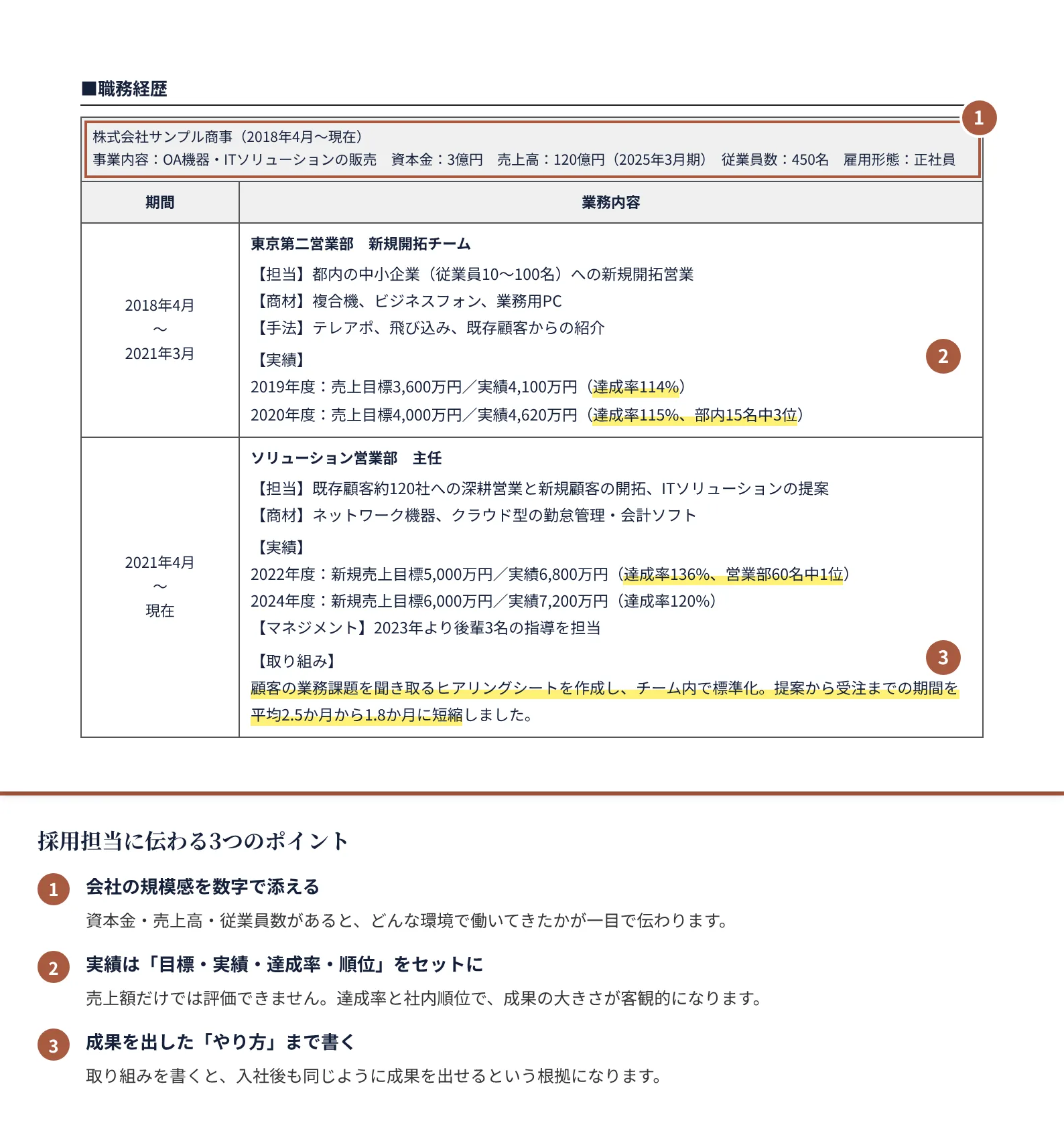 営業職の職務経歴の書き方のポイント(注釈付き)