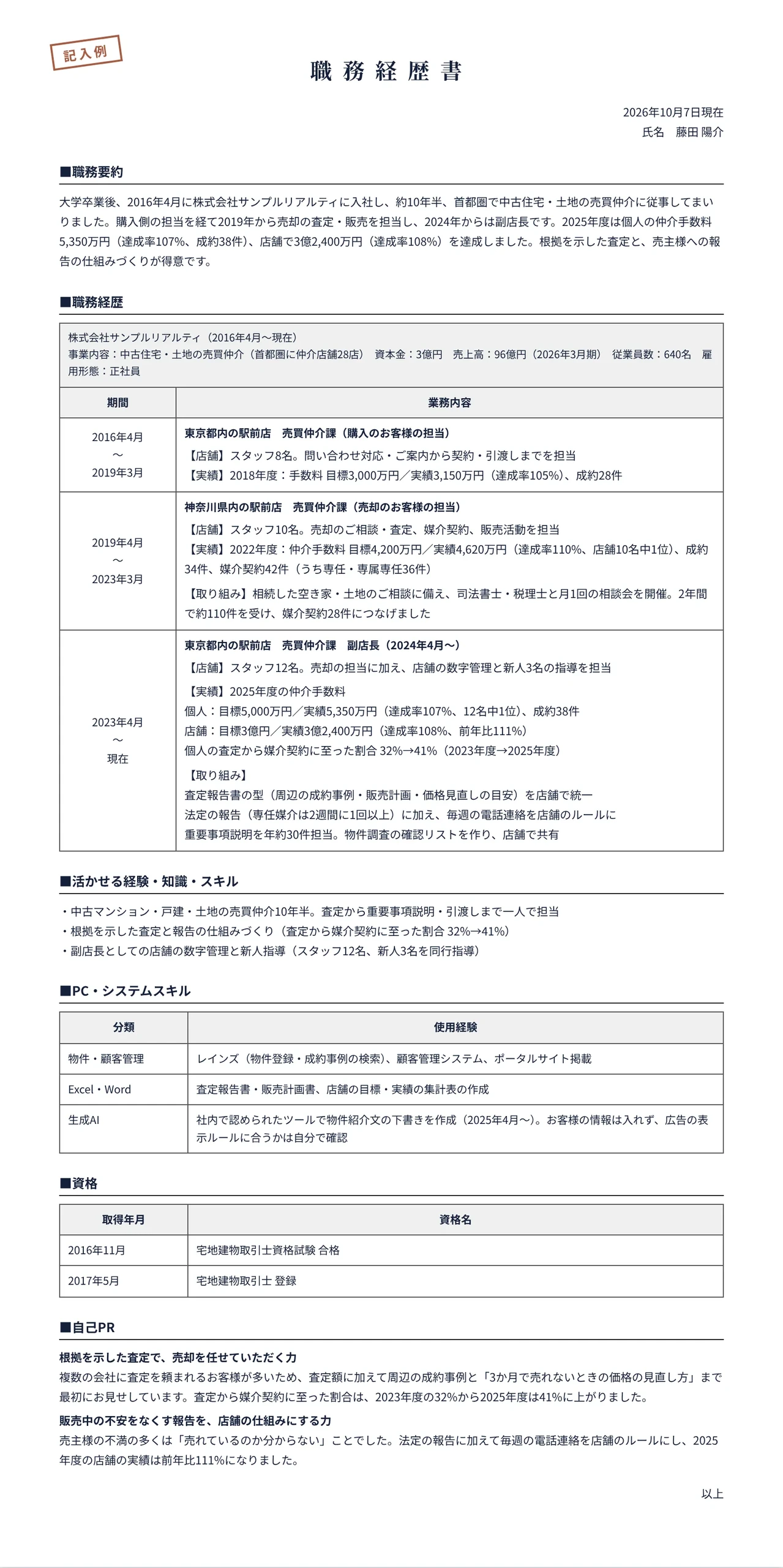 不動産営業の職務経歴書の記入例(中古住宅の売買仲介10年半・副店長)
