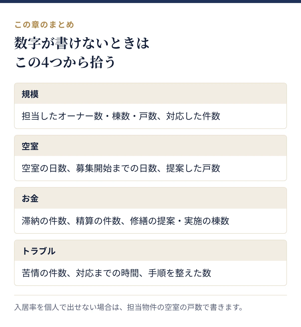 数字が書けないときに拾う4つの切り口:規模、空室、お金、トラブル