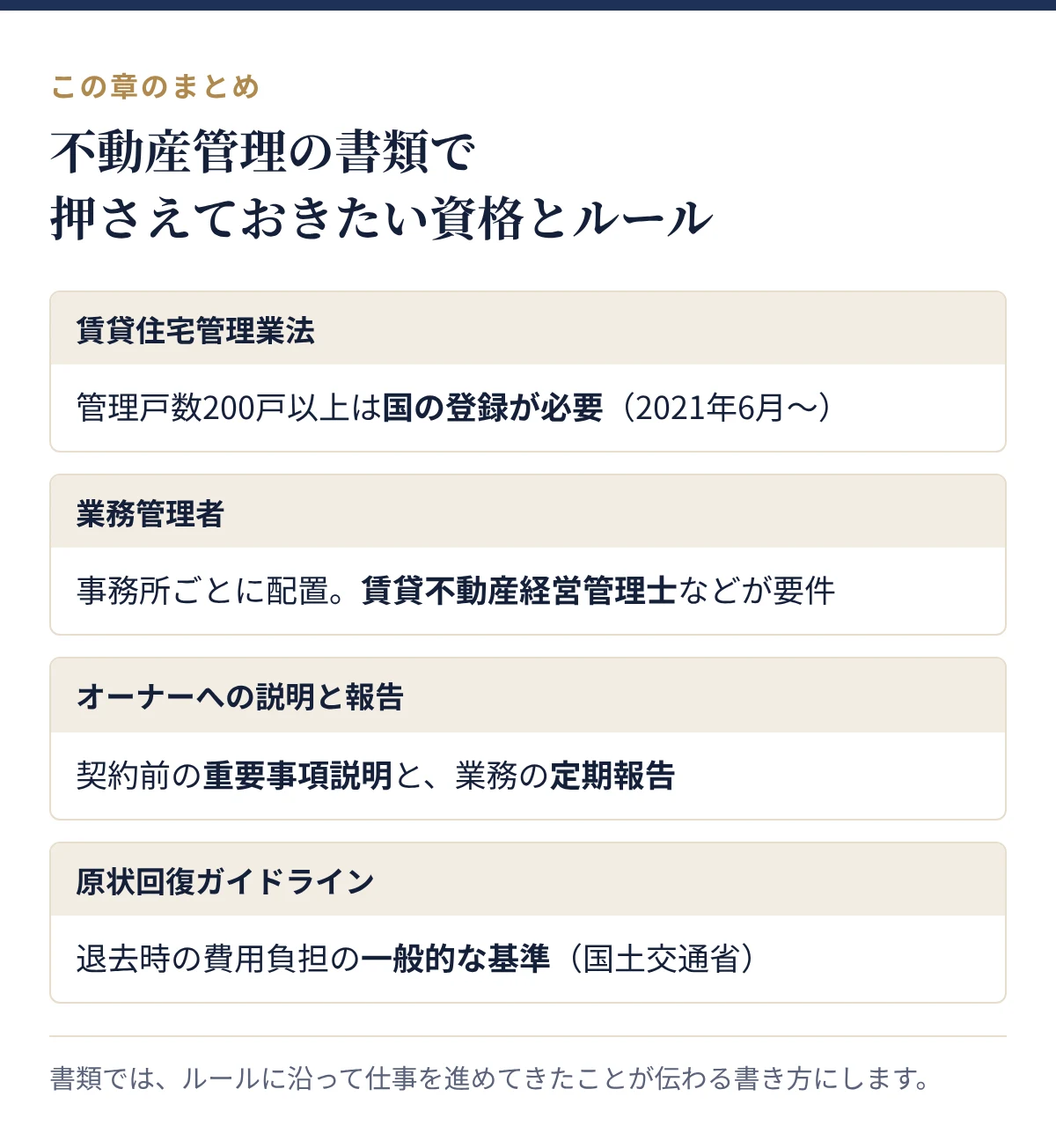 不動産管理の書類で押さえておきたい資格とルール:賃貸住宅管理業法、業務管理者、オーナーへの説明と報告、原状回復ガイドライン