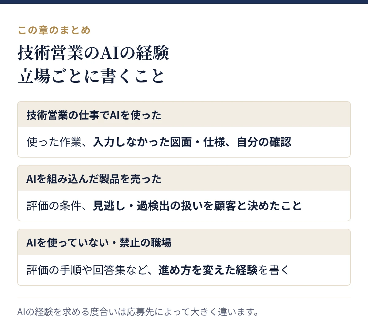 技術営業がAIの経験を職務経歴書に書くとき、立場ごとに書くこと:技術営業の仕事でAIを使った、AIを組み込んだ製品を売った、AIを使っていない・禁止の職場