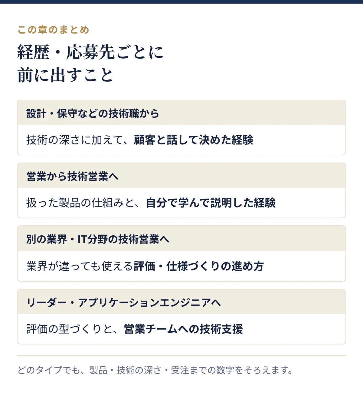 経歴・応募先ごとに前に出すこと:設計・保守などの技術職から、営業から技術営業へ、別の業界・IT分野の技術営業へ、リーダー・アプリケーションエンジニアへ