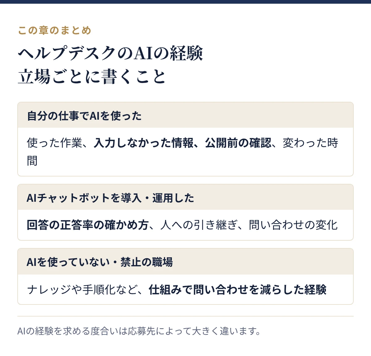 ヘルプデスクがAIの経験を職務経歴書に書くとき、立場ごとに書くこと:自分の仕事でAIを使った、AIチャットボットを導入・運用した、AIを使っていない・禁止の職場