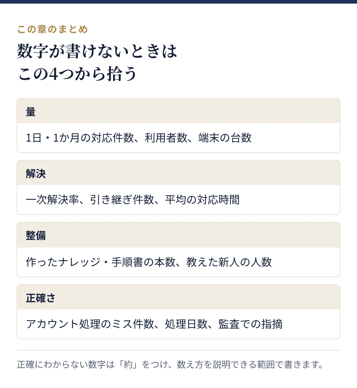 数字が書けないときに拾う4つの切り口:量、解決、整備、正確さ