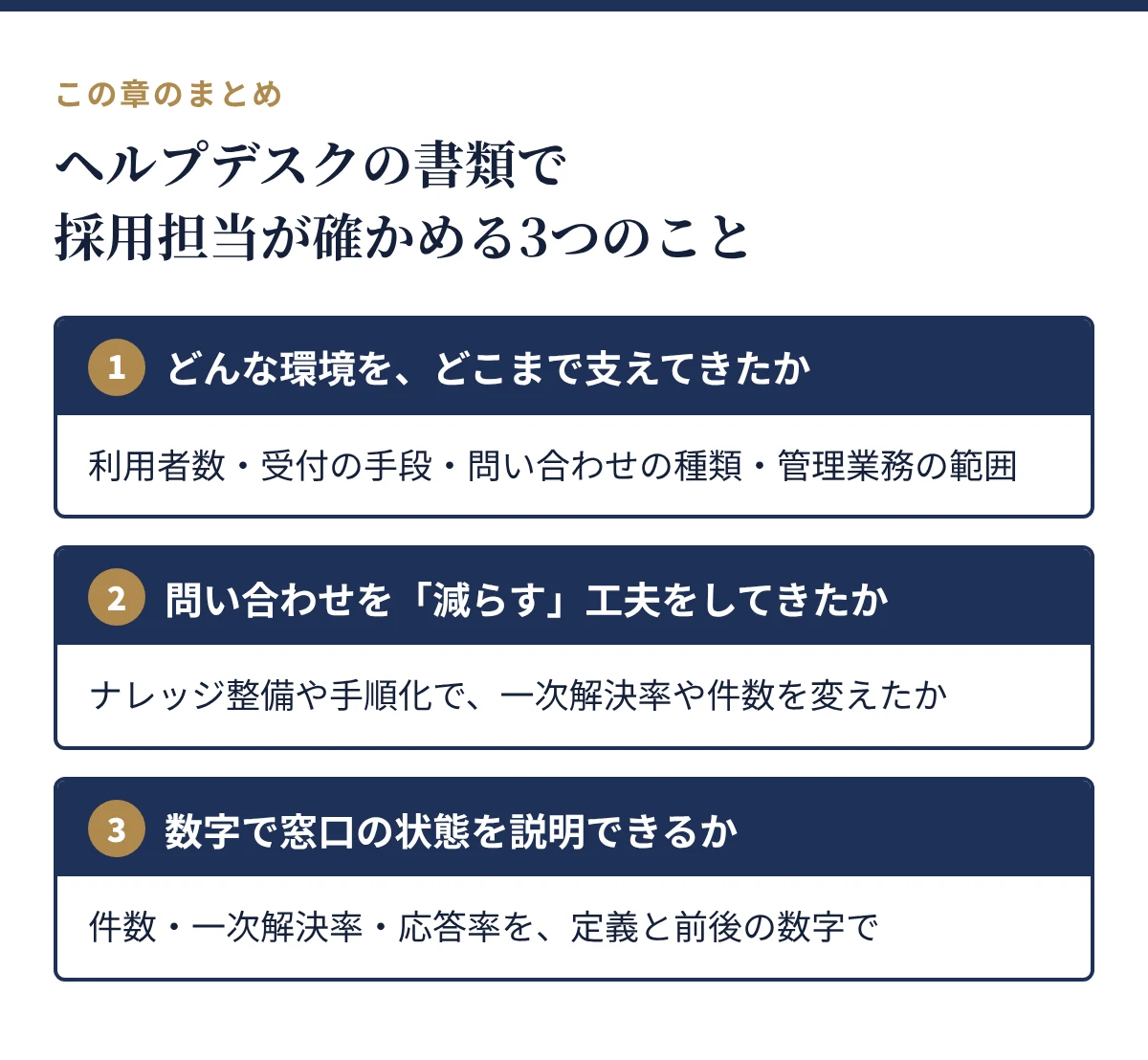 採用担当が確かめる3つのこと:どんな環境をどこまで支えてきたか、問い合わせを減らす工夫をしてきたか、数字で窓口の状態を説明できるか