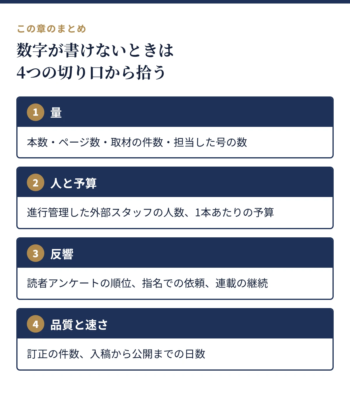 数字が書けないときに拾う4つの切り口:量、人と予算、反響、品質と速さ