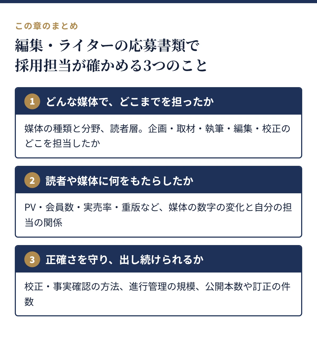 採用担当が確かめる3つのこと:どんな媒体でどこまでを担ったか、読者や媒体に何をもたらしたか、正確さを守り出し続けられるか