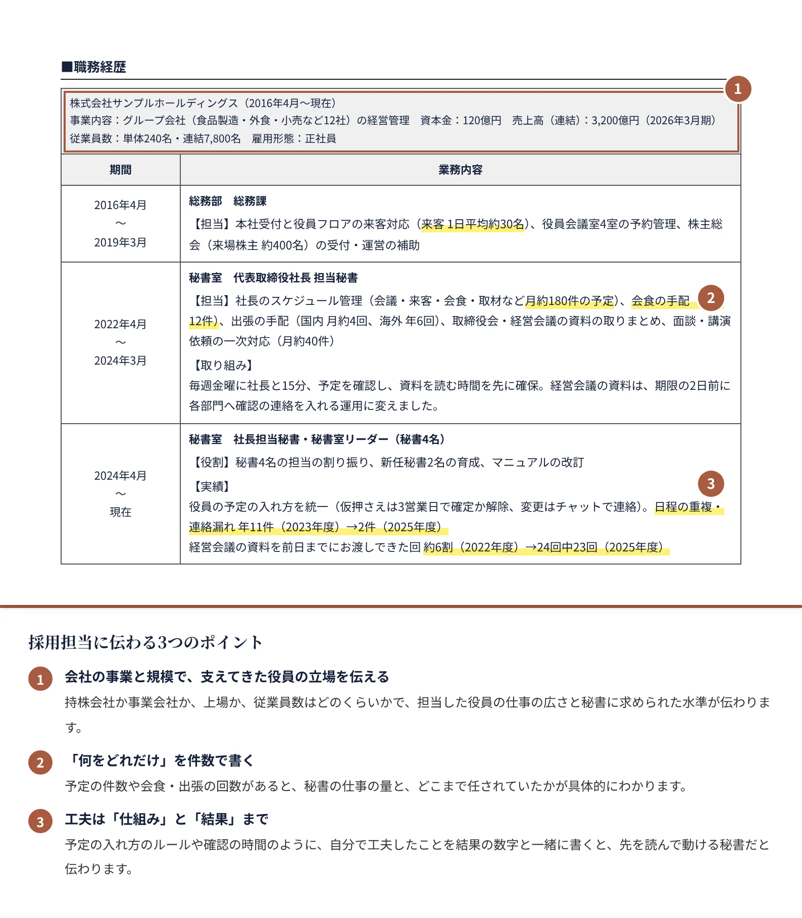 秘書の職務経歴書の書き方のポイント（注釈付きの記入見本）