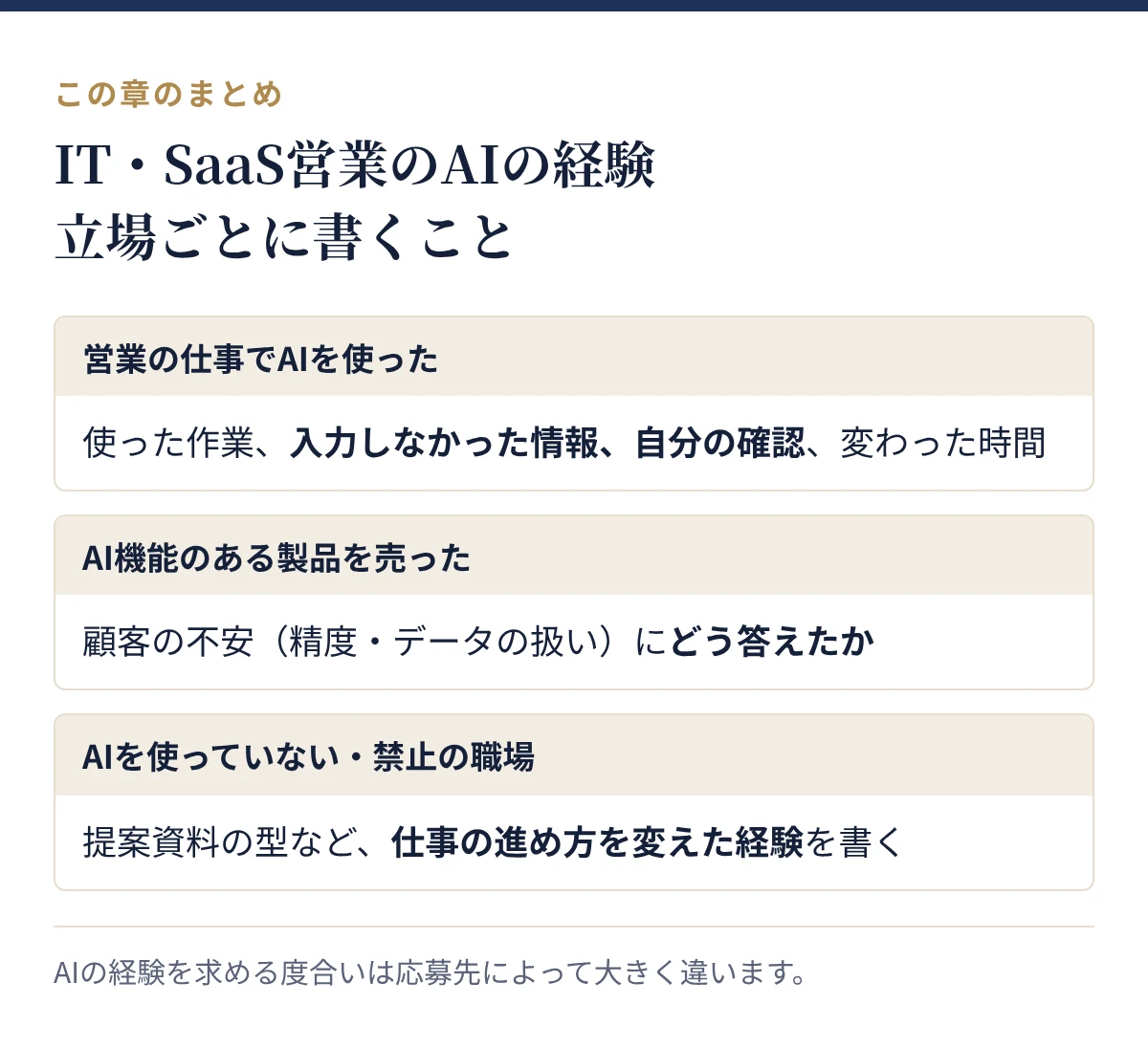 IT・SaaS営業がAIの経験を職務経歴書に書くとき、立場ごとに書くこと:営業の仕事でAIを使った、AI機能のある製品を売った、AIを使っていない・禁止の職場