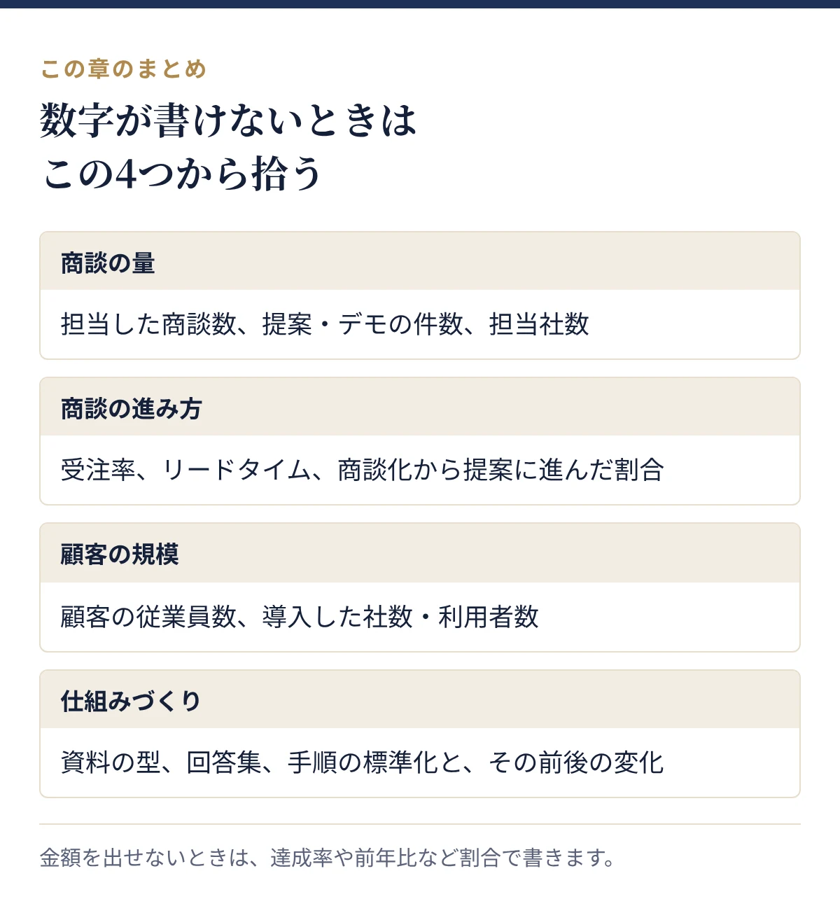 数字が書けないときに拾う4つの切り口:商談の量、商談の進み方、顧客の規模、仕組みづくり