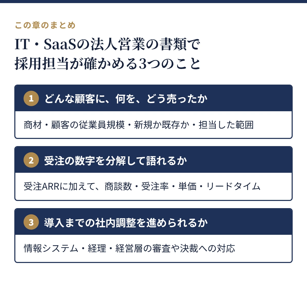 採用担当が確かめる3つのこと:どんな顧客に何をどう売ったか、受注の数字を分解して語れるか、導入までの社内調整を進められるか
