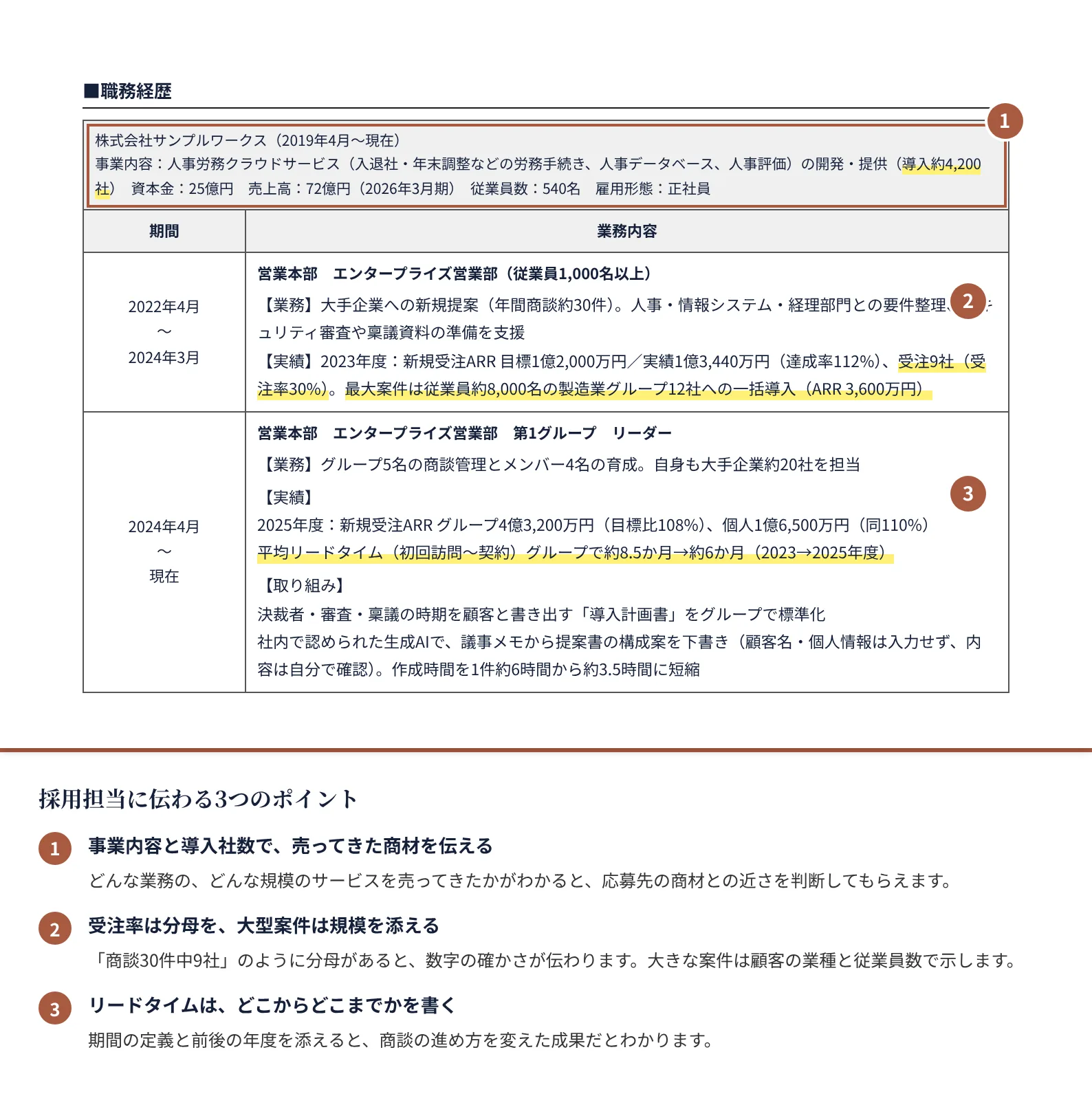 法人営業(IT・SaaS)の職務経歴の書き方のポイント