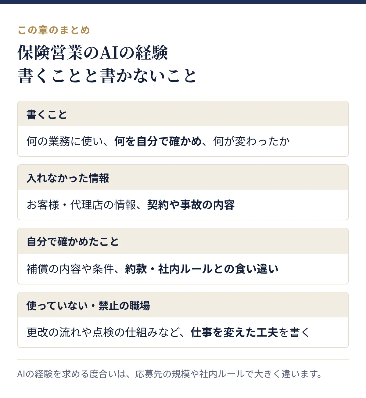保険営業がAIの経験を書くとき:書くこと、入れなかった情報、自分で確かめたこと、使っていない・禁止の職場の場合