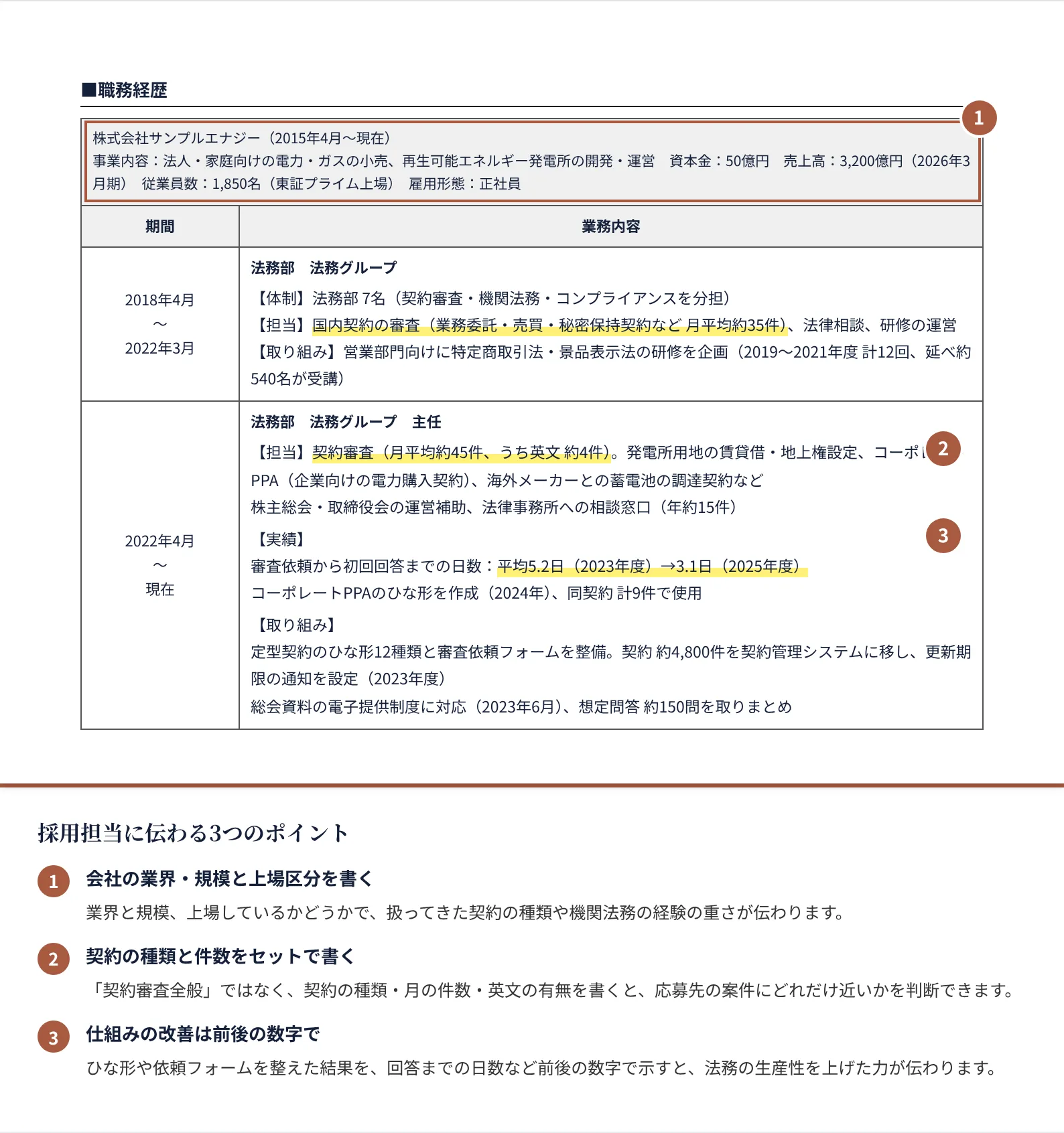 法務の職務経歴書の書き方のポイント（注釈付きの記入見本）