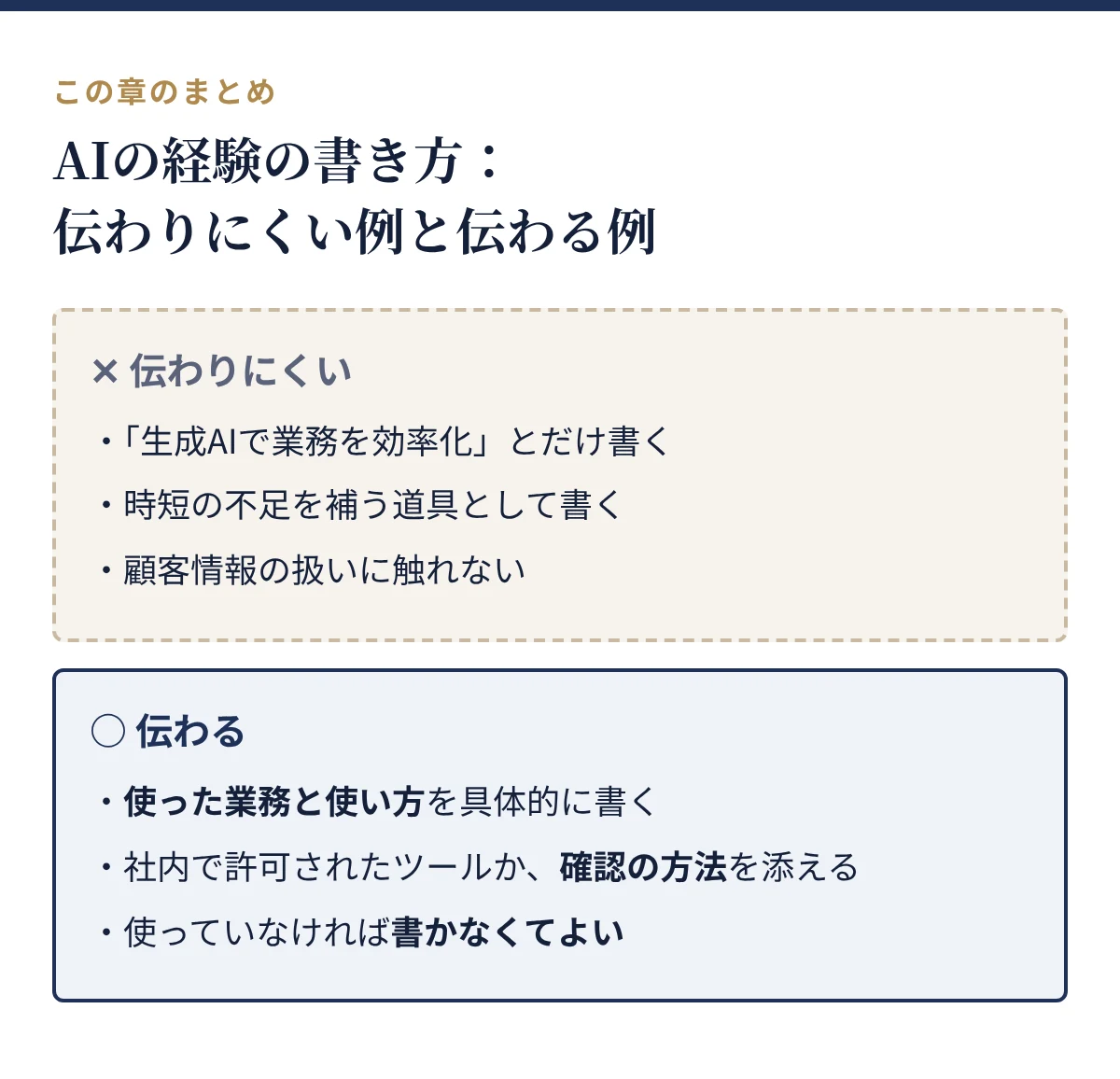 AIの経験の書き方。伝わりにくいのは「生成AIで効率化」とだけ書くこと。伝わるのは、使った業務と使い方、社内で許可されたツールか、確認の方法を添えること