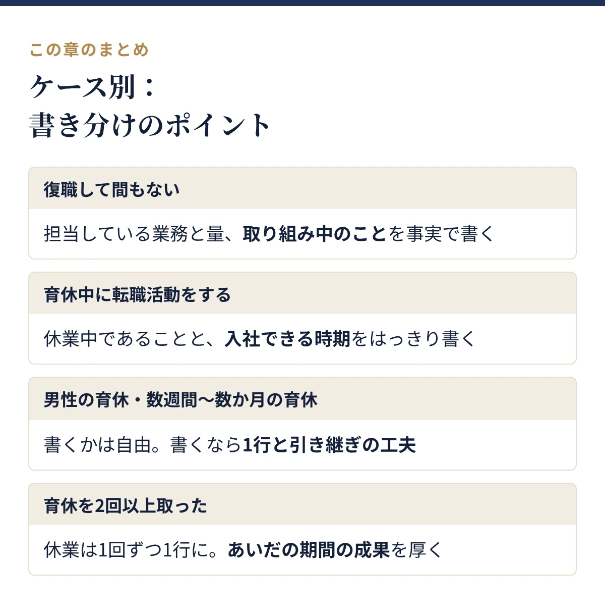 ケース別の書き分けのポイント。復職して間もない、育休中に転職活動をする、男性の育休・短い育休、育休を2回以上取った