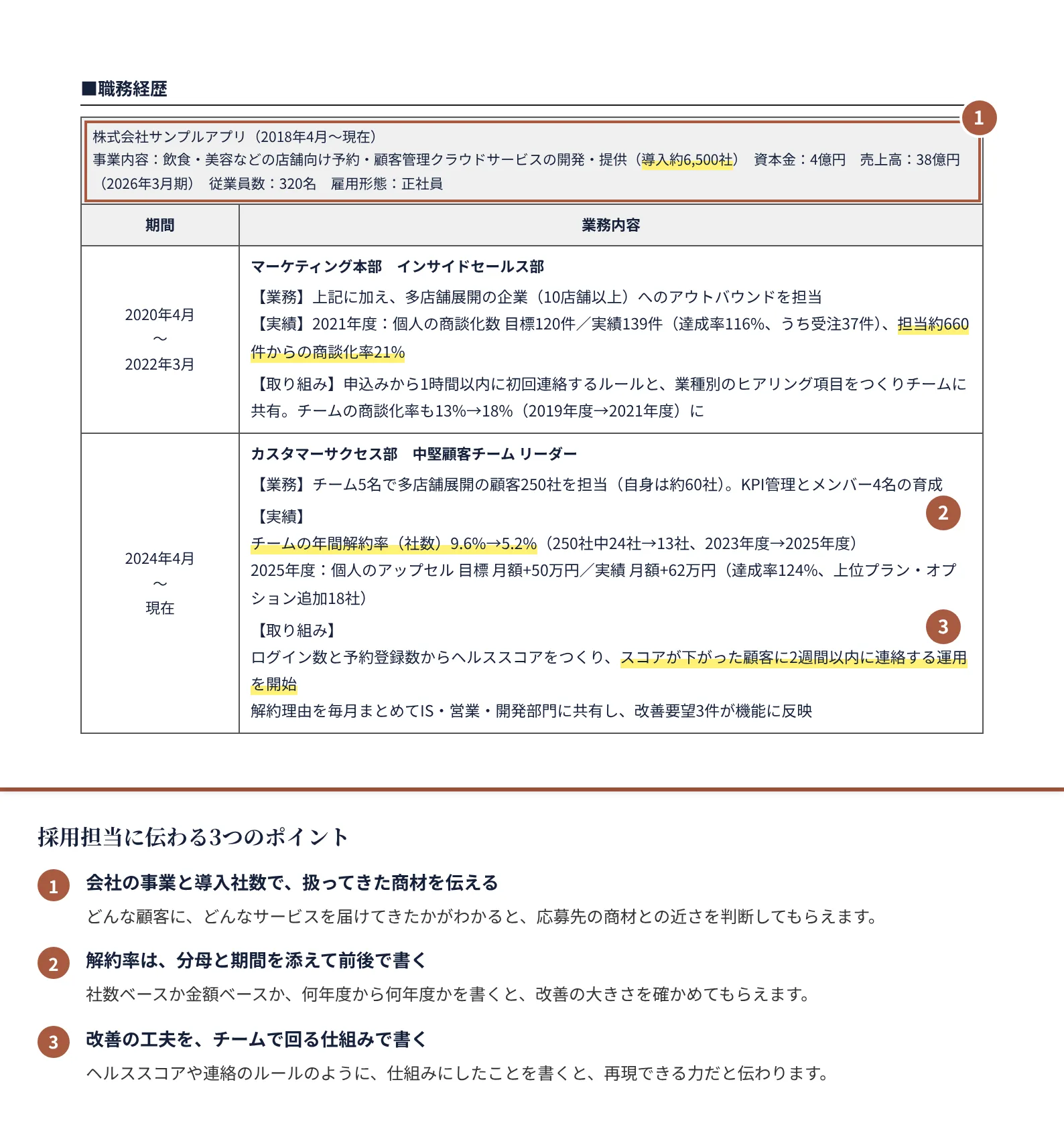 インサイドセールス・カスタマーサクセスの職務経歴書の書き方のポイント（注釈付きの記入見本）