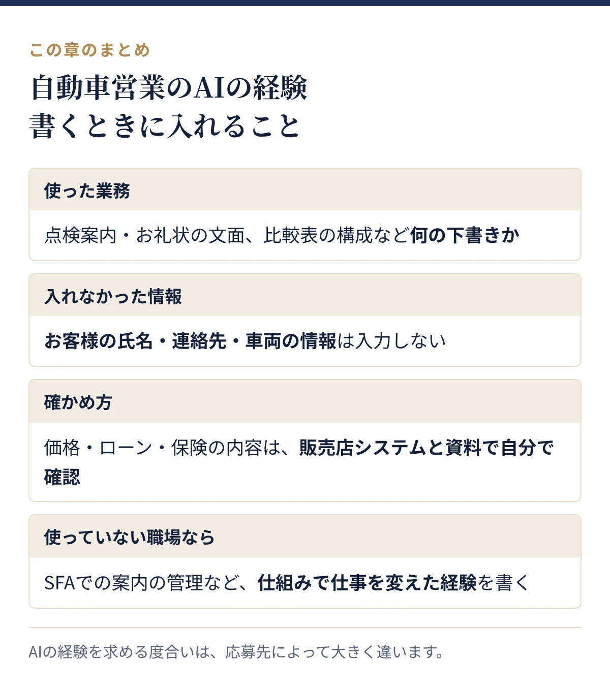 自動車営業がAIの経験を書くときに入れること:使った業務、入れなかった情報、確かめ方、使っていない職場なら