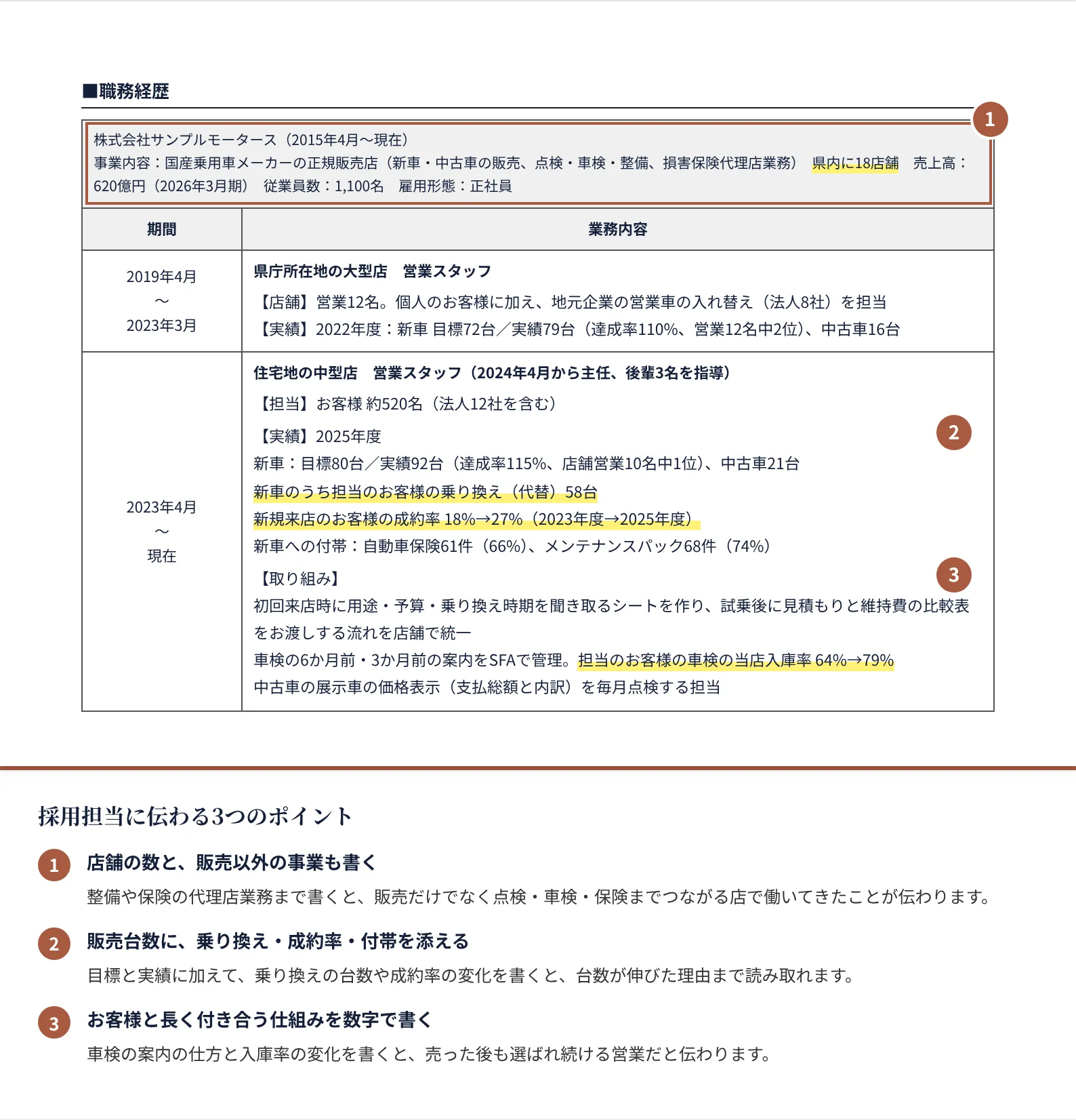 自動車営業の職務経歴の書き方のポイント