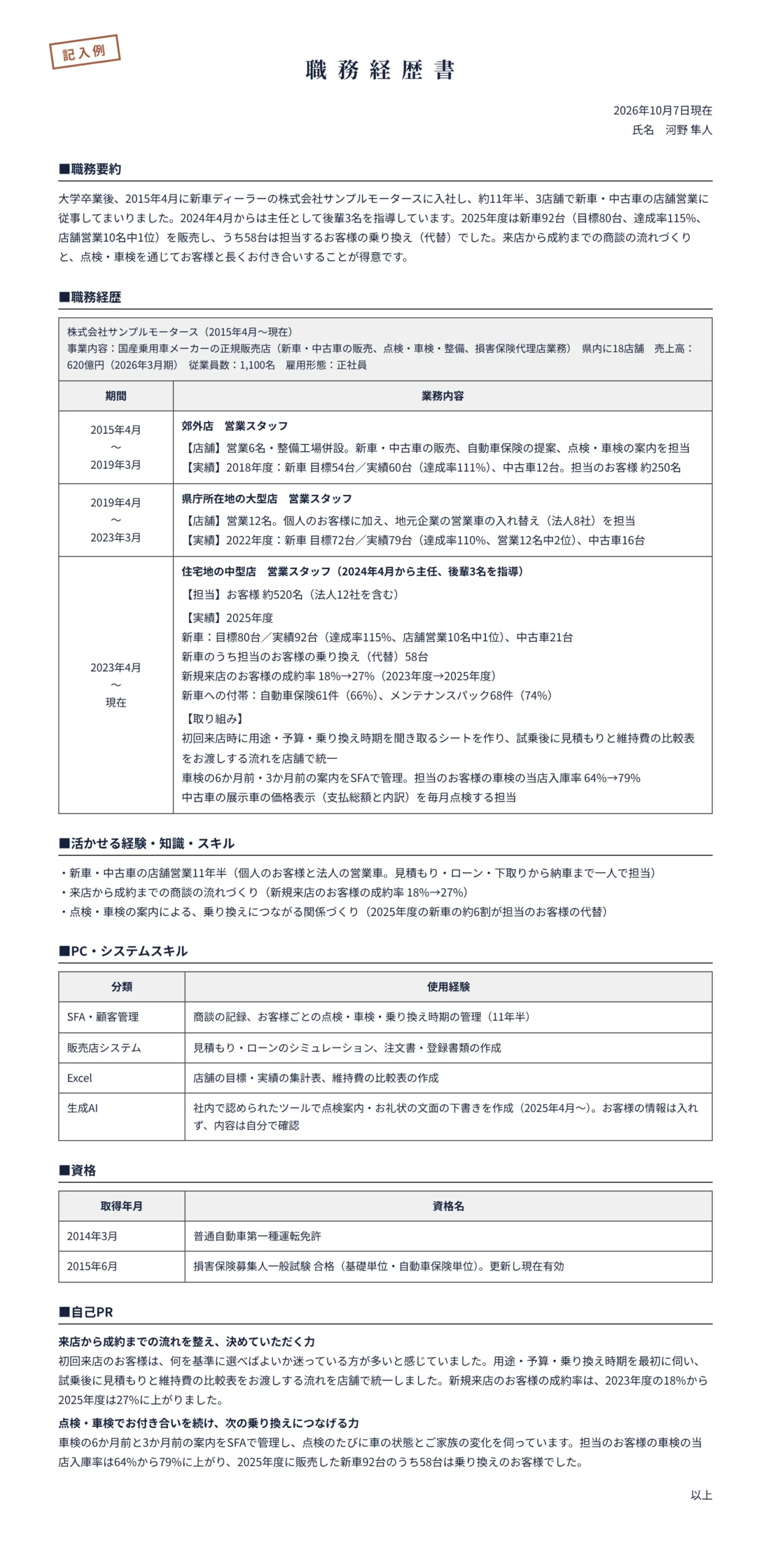 自動車営業の職務経歴書の記入例(新車ディーラー11年半・主任)
