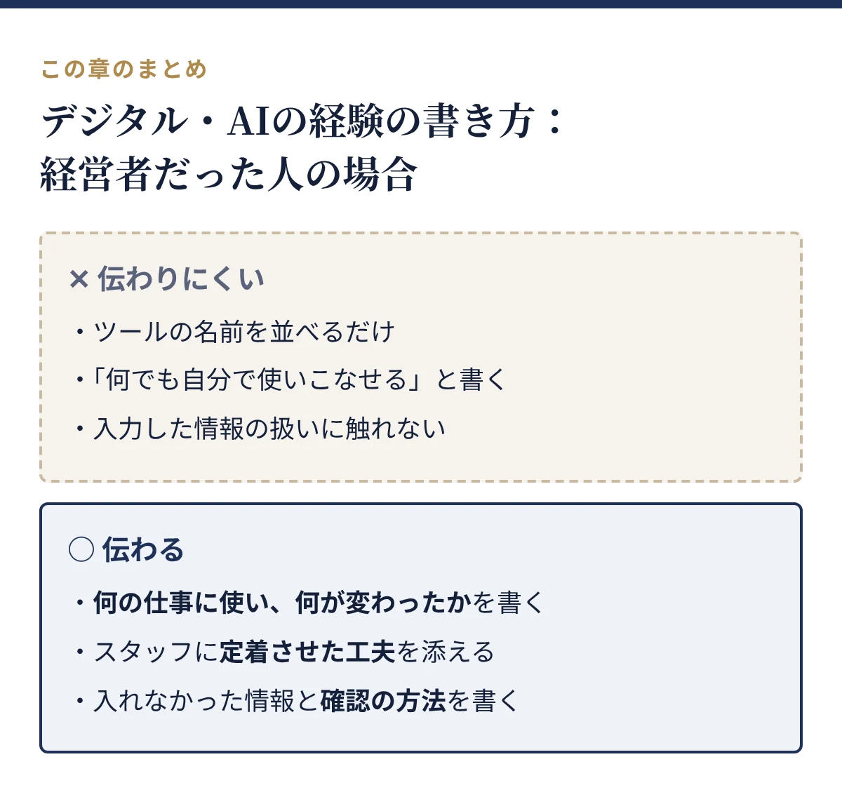 デジタル・AIの経験の書き方。伝わりにくいのはツール名を並べるだけ。伝わるのは、何の仕事に使い何が変わったか、スタッフに定着させた工夫、入れなかった情報と確認の方法を書くこと