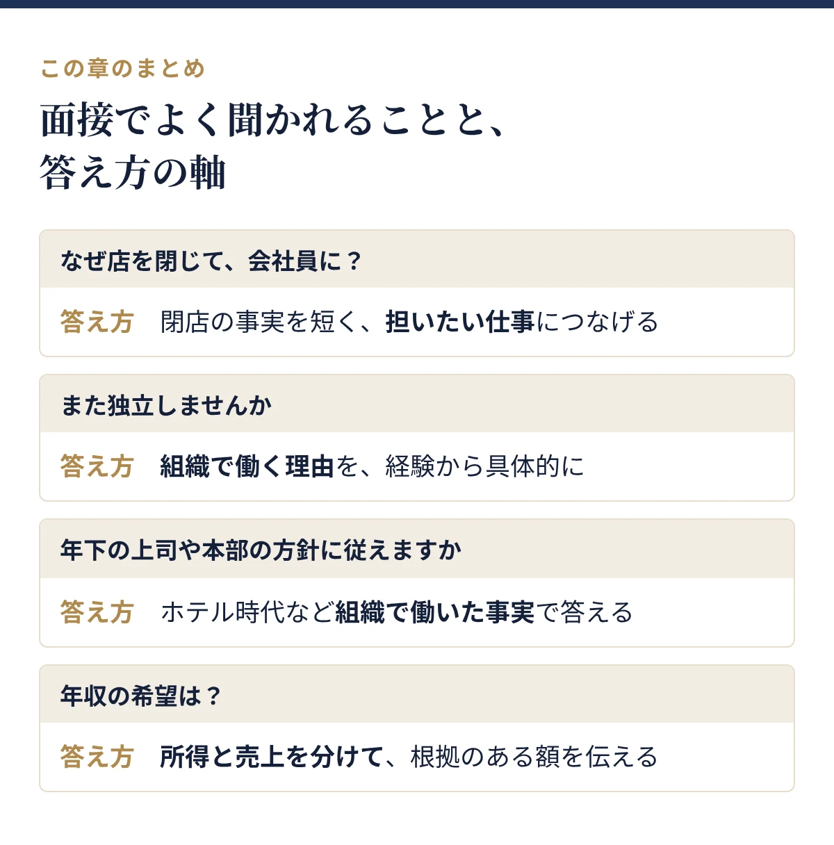 面接でよく聞かれることと答え方の軸。閉店の事実を短く担いたい仕事につなげる、組織で働く理由を経験から、組織で働いた事実で答える、所得と売上を分けて希望年収を伝える
