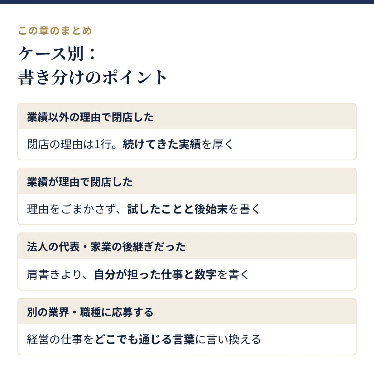 ケース別の書き分けのポイント。業績以外の理由で閉店、業績が理由で閉店、法人の代表・家業の後継ぎ、別の業界・職種に応募