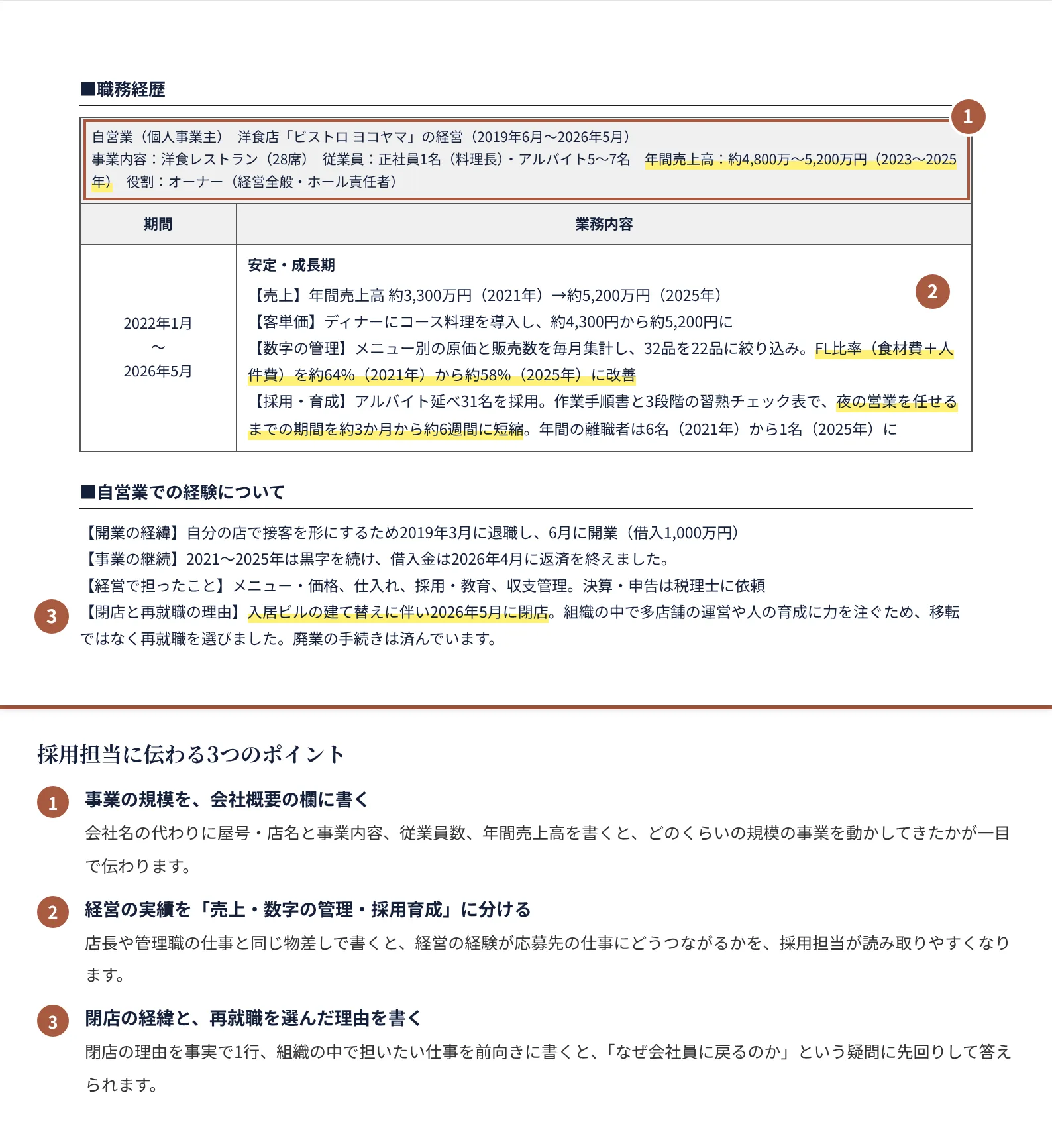 自営業から再就職する人の職務経歴書の書き方のポイント（注釈付きの記入見本）