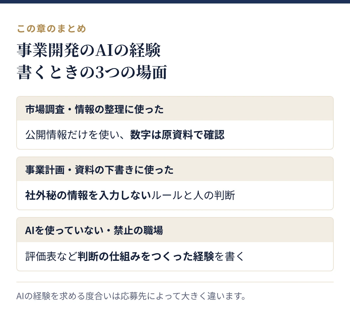 事業開発がAIの経験を書くときの3つの場面:市場調査・情報の整理、事業計画・資料の下書き、AIを使っていない職場
