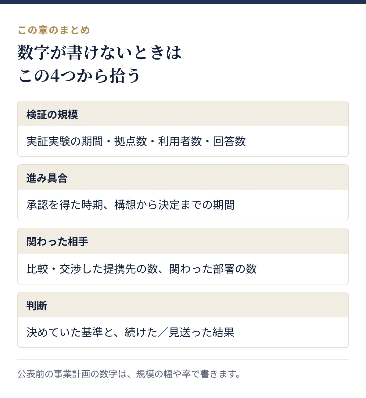 数字が書けないときに拾う4つの切り口:検証の規模、進み具合、関わった相手、判断