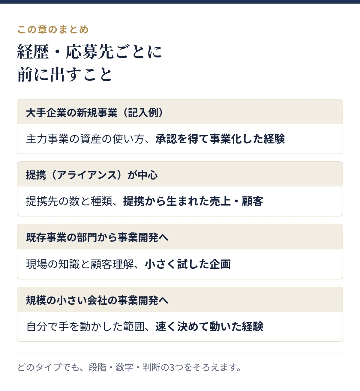 経歴・応募先ごとに前に出すこと:大手企業の新規事業、提携(アライアンス)が中心、既存事業の部門から事業開発へ、規模の小さい会社の事業開発へ