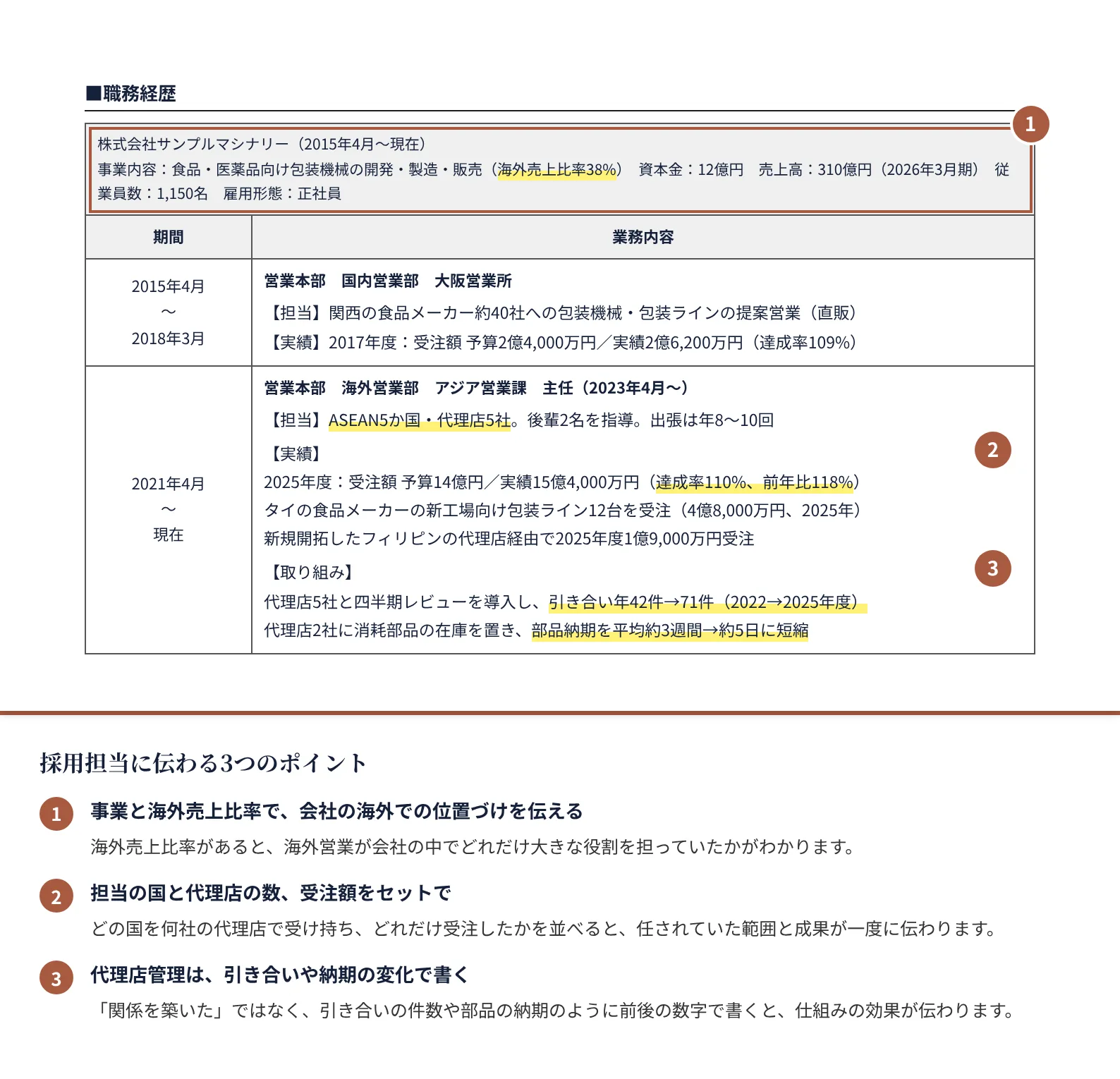 海外営業の職務経歴書の書き方のポイント（注釈付きの記入見本）