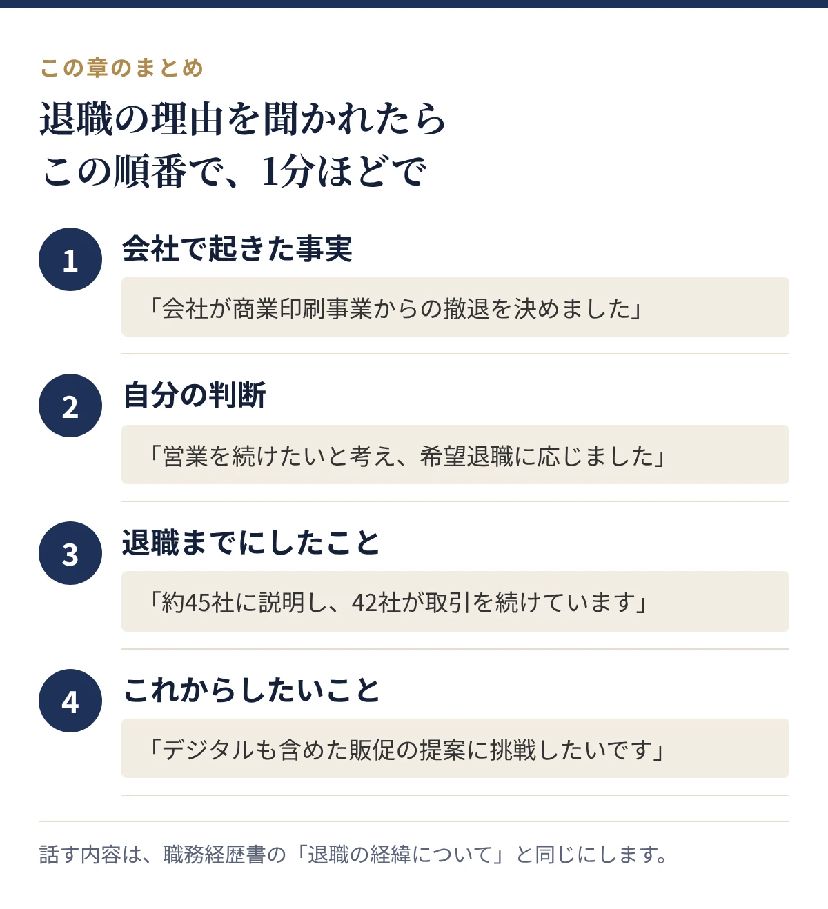 退職の理由を聞かれたときに話す順番:会社で起きた事実、自分の判断、退職までにしたこと、これからしたいこと