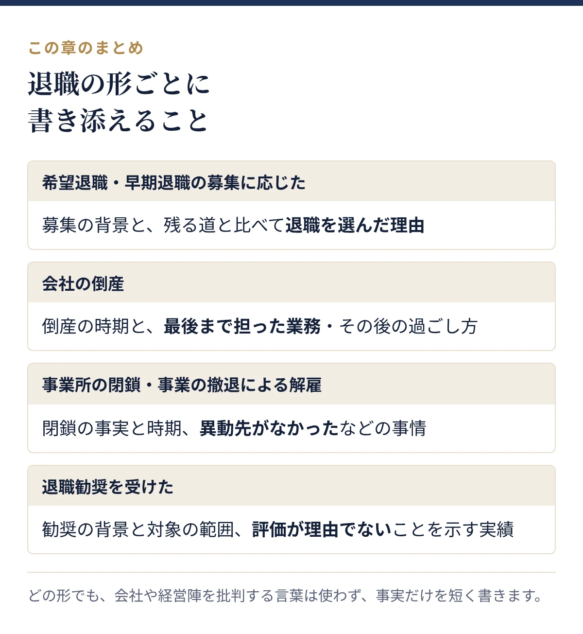 退職の形ごとに書き添えること:希望退職、倒産、事業所の閉鎖による解雇、退職勧奨