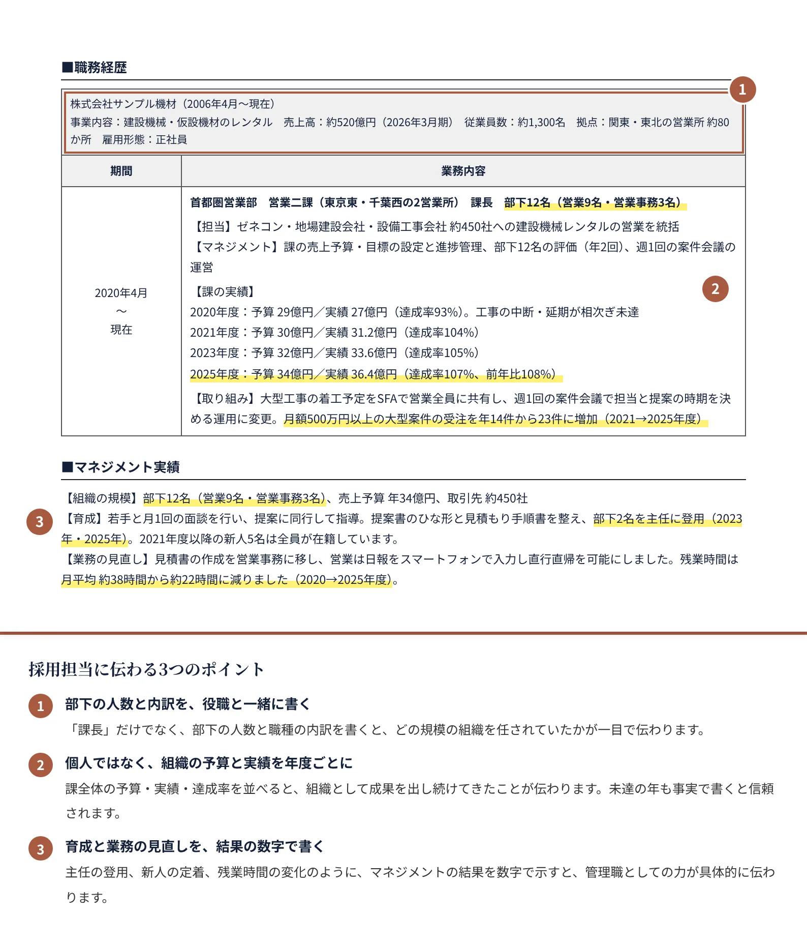 管理職として応募する人の職務経歴書の書き方のポイント（注釈付きの記入見本）