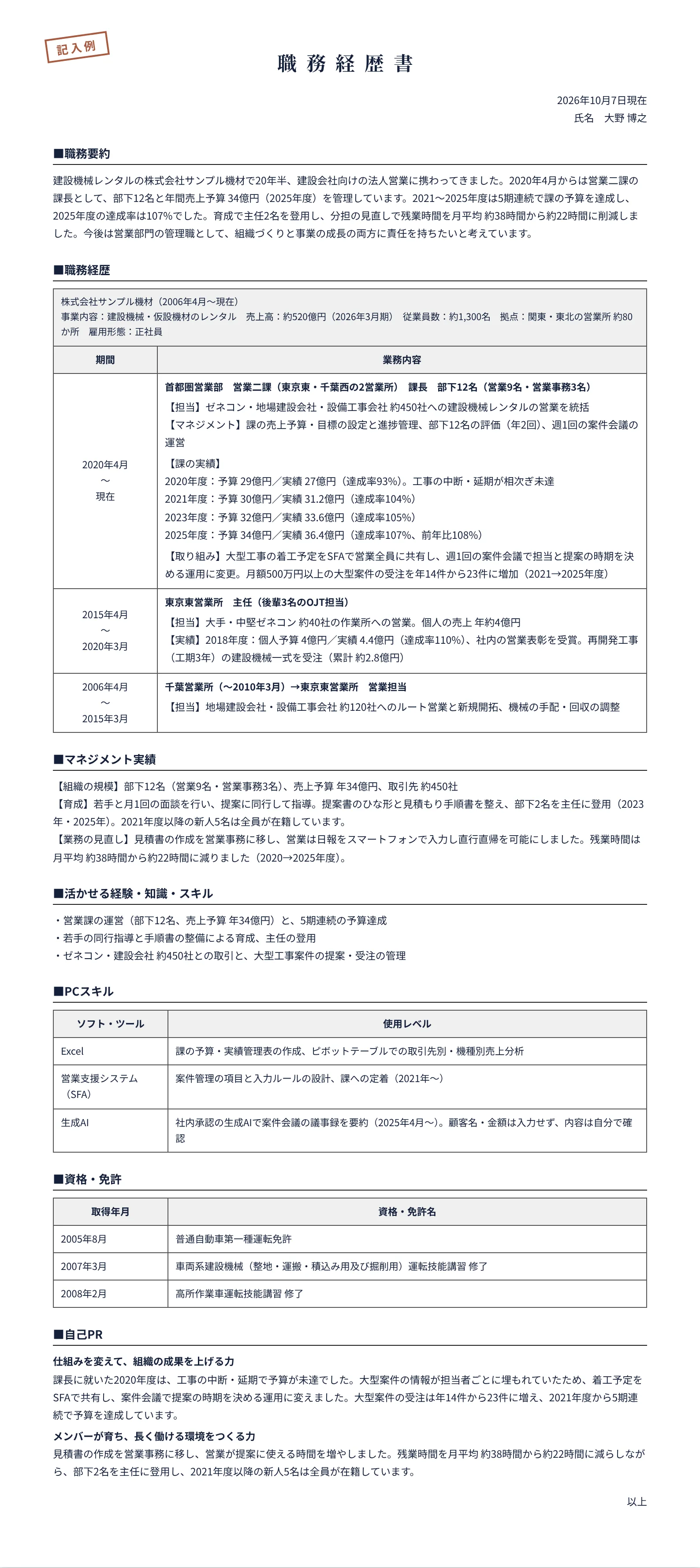 管理職として応募する人の職務経歴書の記入例(建設機械レンタルの営業課長、部下12名)