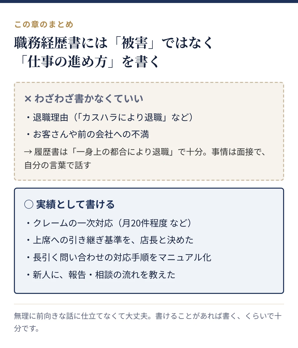 職務経歴書には退職理由や不満はわざわざ書かず、クレーム一次対応の件数や引き継ぎ基準づくり、マニュアル化、新人指導などの仕事の進め方を実績として書く