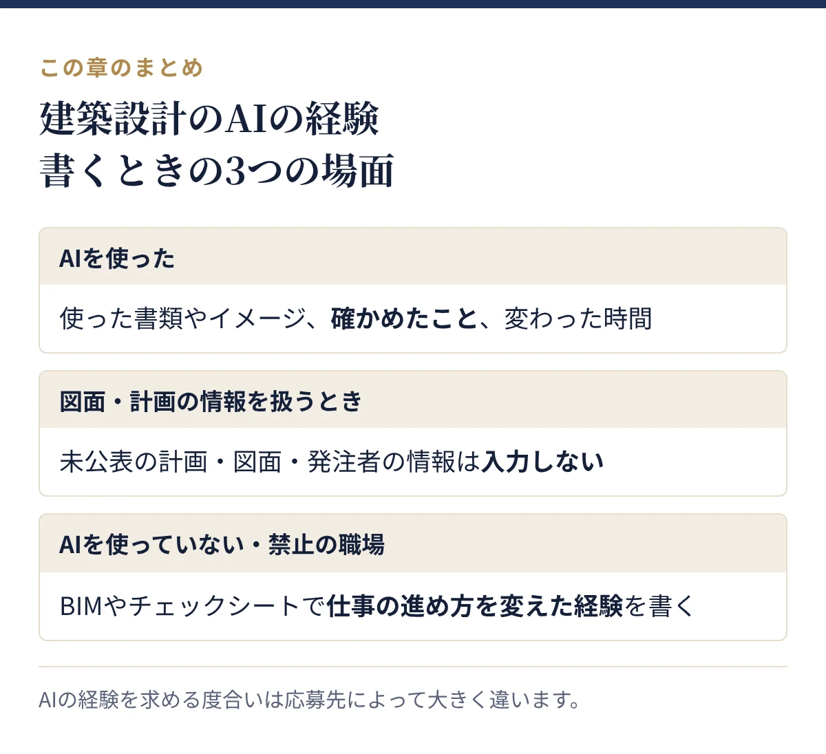 建築設計がAIの経験を職務経歴書に書くとき:AIを使った、図面・計画の情報を扱うとき、AIを使っていない・禁止の職場