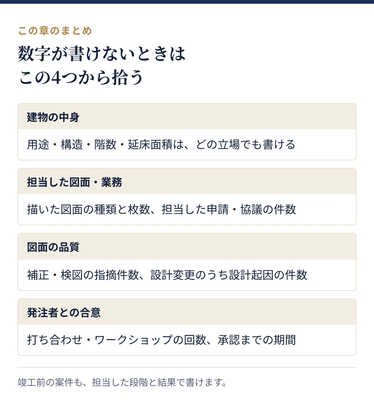 数字が書けないときに拾う4つの切り口:建物の中身、担当した図面・業務、図面の品質、発注者との合意