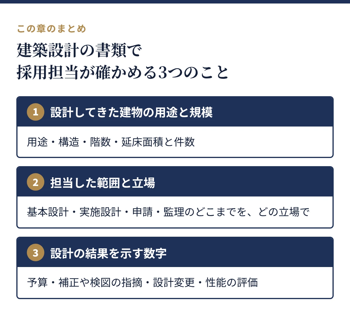採用担当が確かめる3つのこと:設計してきた建物の用途と規模、担当した範囲と立場、設計の結果を示す数字